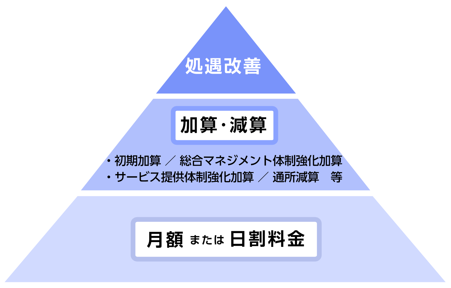 料金