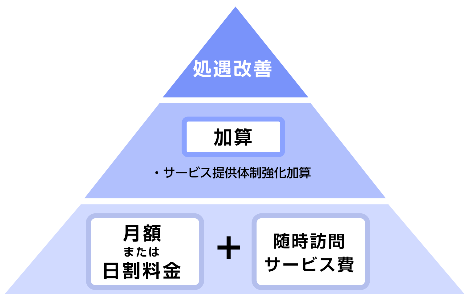 料金