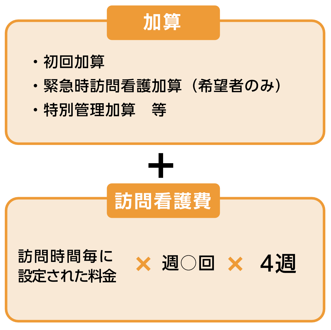 料金
