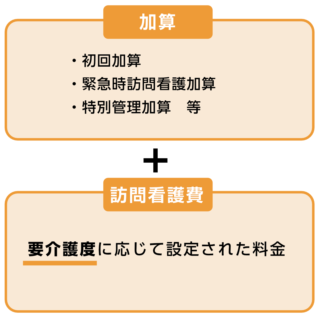 料金