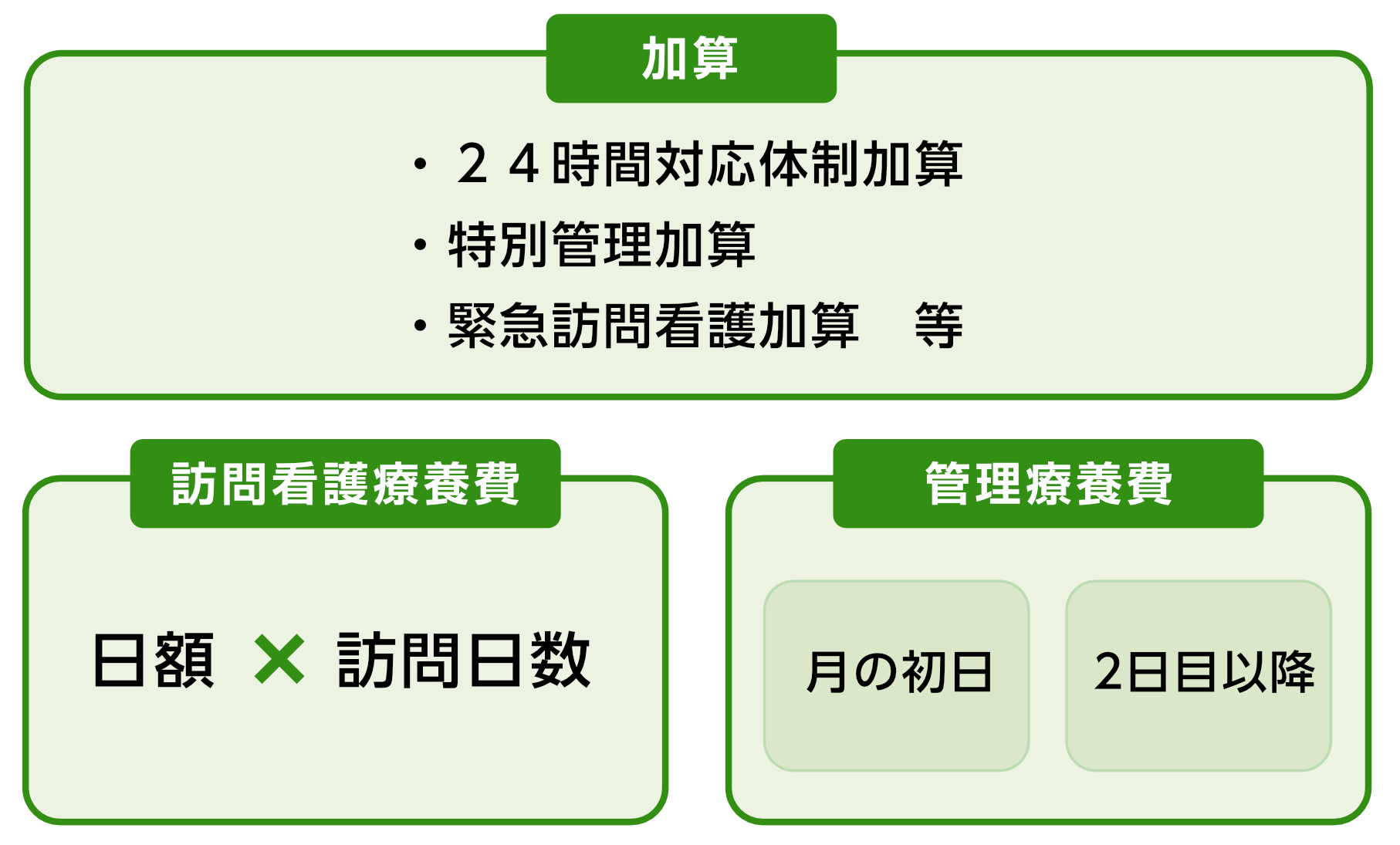 料金